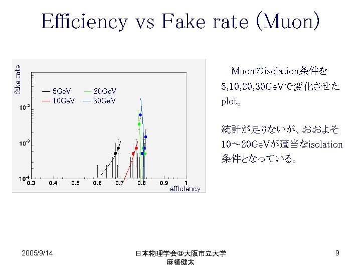 fake rate Efficiency vs Fake rate (Muon) Muonのisolation条件を 5, 10, 20, 30 Ge. Vで変化させた