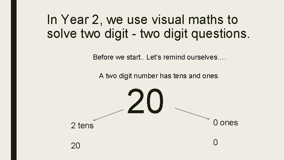 In Year 2, we use visual maths to solve two digit - two digit