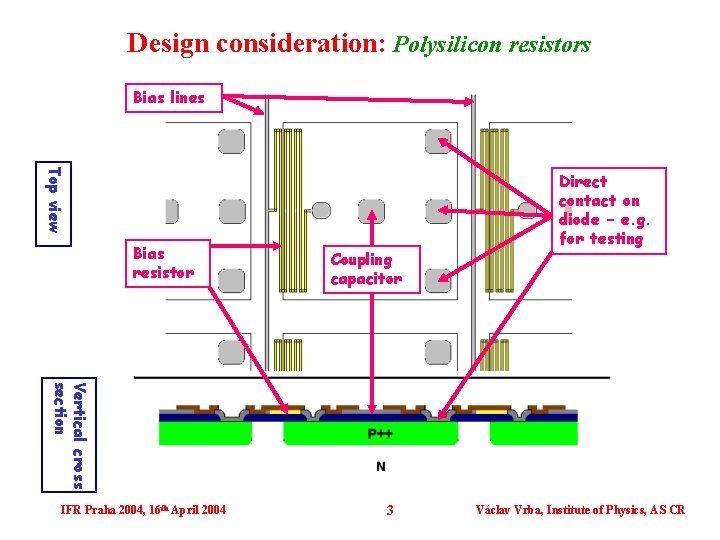 Design consideration: Polysilicon resistors Bias lines Top view Bias resistor Coupling capacitor Direct contact