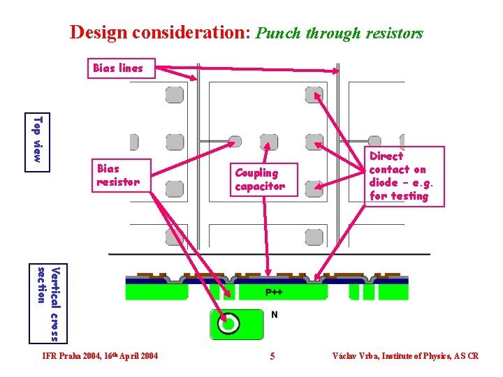 Design consideration: Punch through resistors Bias lines Top view Bias resistor Coupling capacitor Direct