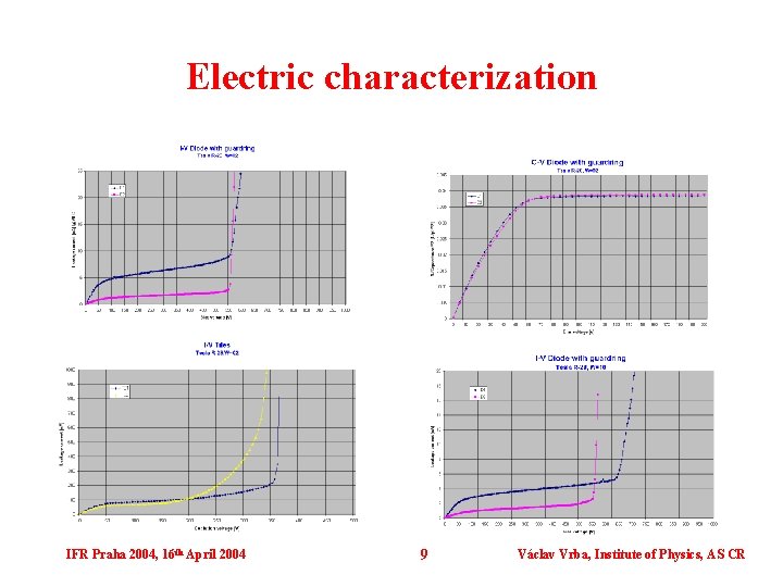 Electric characterization IFR Praha 2004, 16 th April 2004 9 Václav Vrba, Institute of