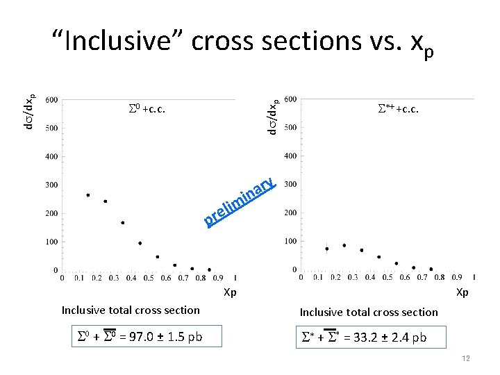 S 0 +c. c. ds/dxp “Inclusive” cross sections vs. xp li e r p