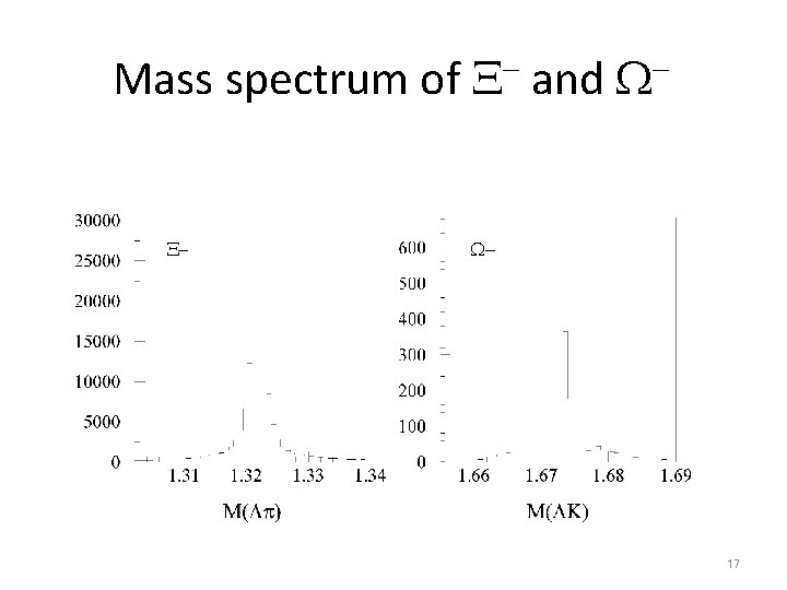 Mass spectrum of X- and W- X- W- 17 