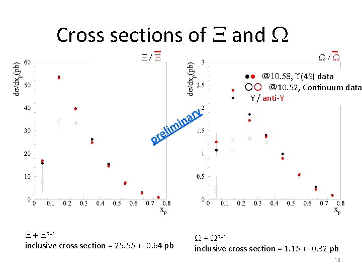 Cross sections of X and W X/X W/W ●● ＠ 10. 58, (4 S)