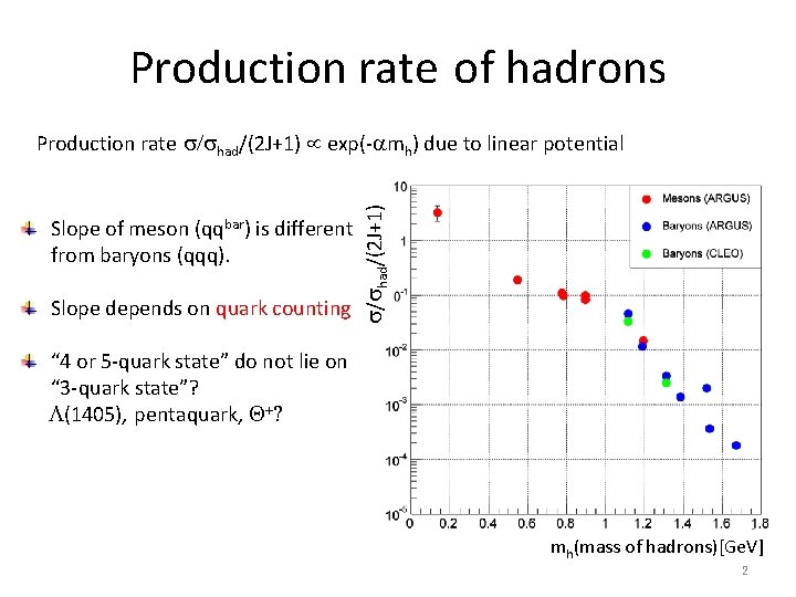 Production rate of hadrons Slope of meson (qqbar) is different from baryons (qqq). Slope