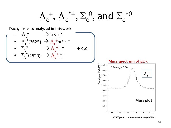 Lc+, Lc*+, Sc 0, and Sc*0 Decay process analyzed in this work Lc +