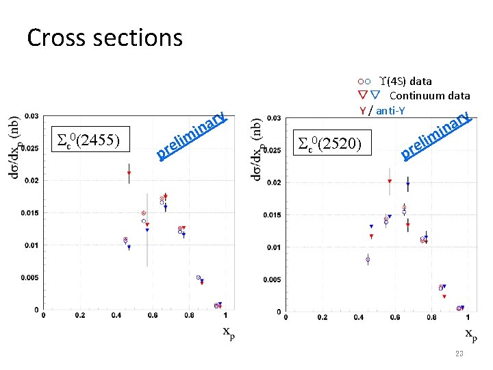 Cross sections Sc 0(2455) pre ry a n i lim ○○ (4 S) data