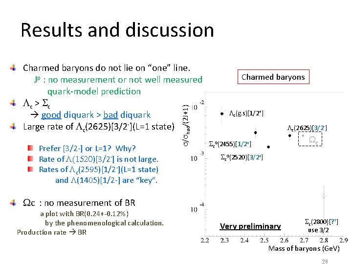 Results and discussion Prefer [3/2 -] or L=1? Why? Rate of L(1520)[3/2 -] is