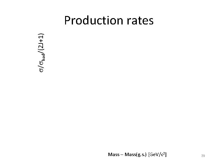 s/shad/(2 J+1) Production rates Mass – Mass(g. s. ) [Ge. V/c 2] 29 