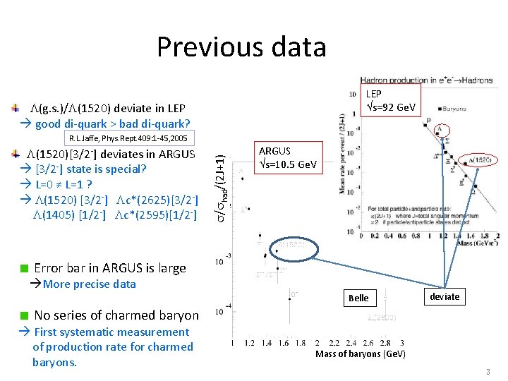 Previous data LEP s=92 Ge. V L(g. s. )/L(1520) deviate in LEP good di-quark