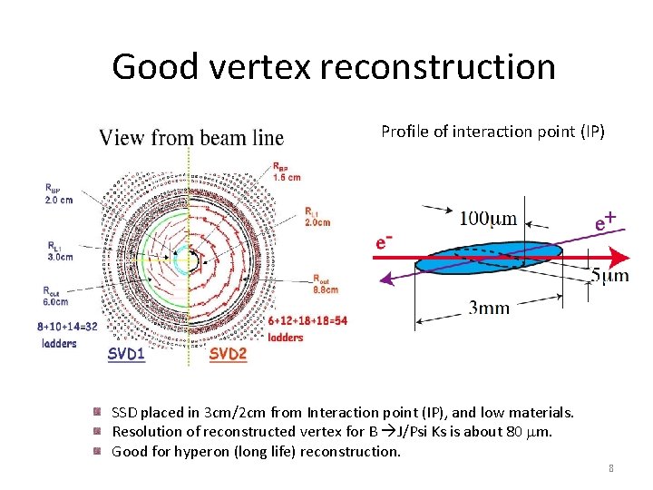 Good vertex reconstruction Profile of interaction point (IP) SSD placed in 3 cm/2 cm