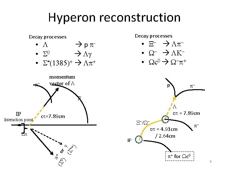 Hyperon reconstruction Decay processes • X- Lp • W- LK • Wc 0 W-p+