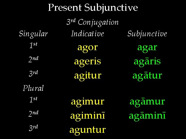 Present Subjunctive Singular 1 st 2 nd 3 rd Plural 1 st 2 nd