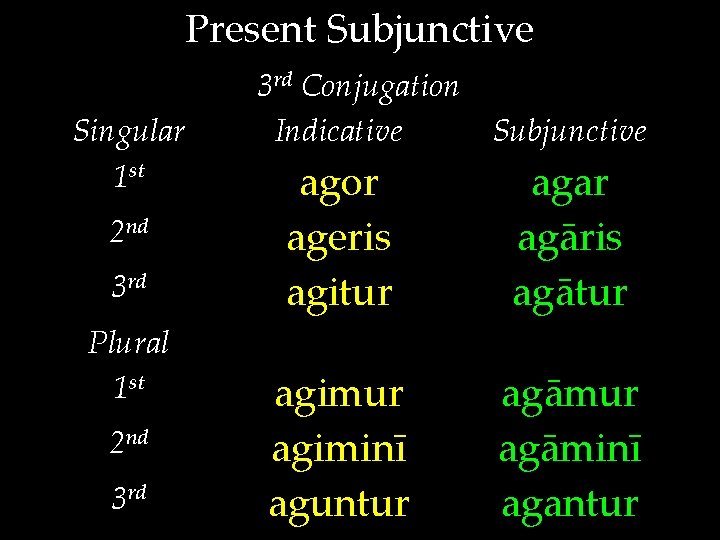 Present Subjunctive Singular 1 st 2 nd 3 rd Plural 1 st 2 nd