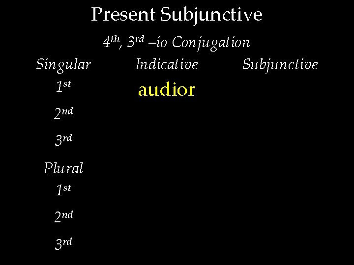 Present Subjunctive 4 th, 3 rd –io Conjugation Singular Indicative Subjunctive 1 st audior