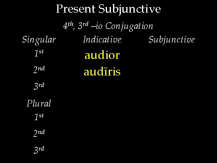 Present Subjunctive 4 th, 3 rd –io Conjugation Singular Indicative Subjunctive 1 st audior