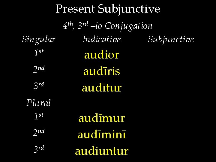 Present Subjunctive 4 th, 3 rd –io Conjugation Singular Indicative Subjunctive 1 st audior