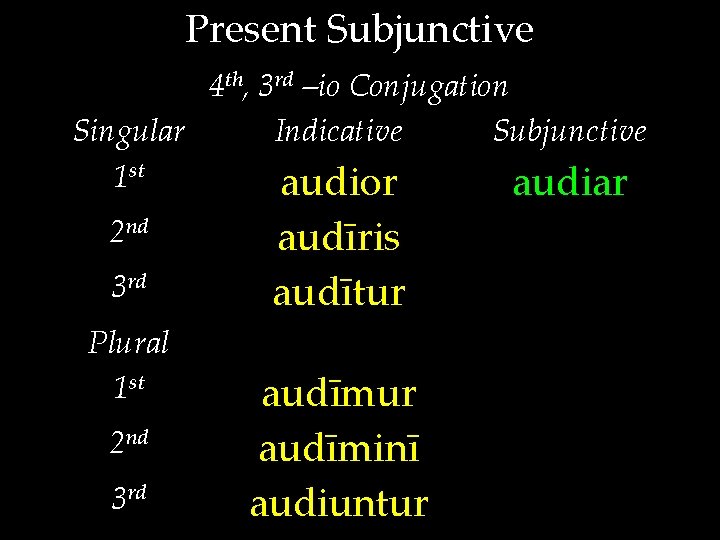 Present Subjunctive 4 th, 3 rd –io Conjugation Singular Indicative Subjunctive 1 st audior