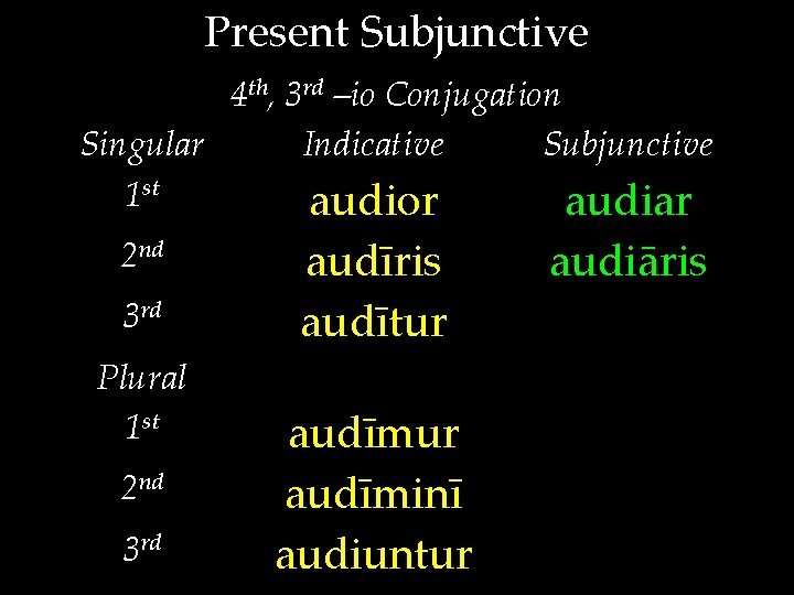 Present Subjunctive 4 th, 3 rd –io Conjugation Singular Indicative Subjunctive 1 st audior