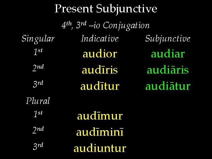 Present Subjunctive 4 th, 3 rd –io Conjugation Singular Indicative Subjunctive 1 st audior