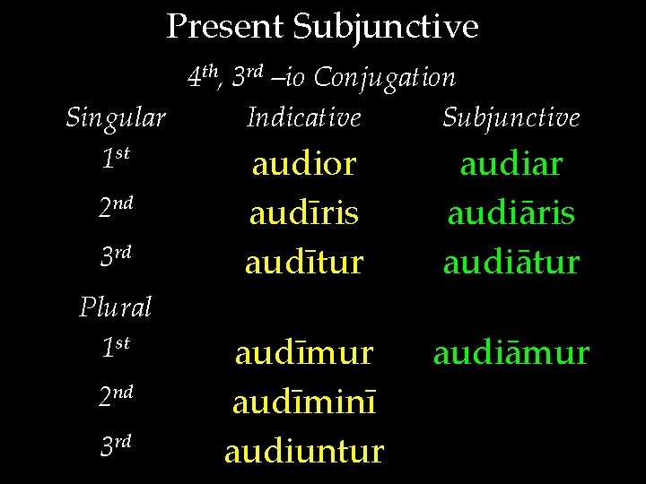 Present Subjunctive 4 th, 3 rd –io Conjugation Singular Indicative Subjunctive 1 st audior