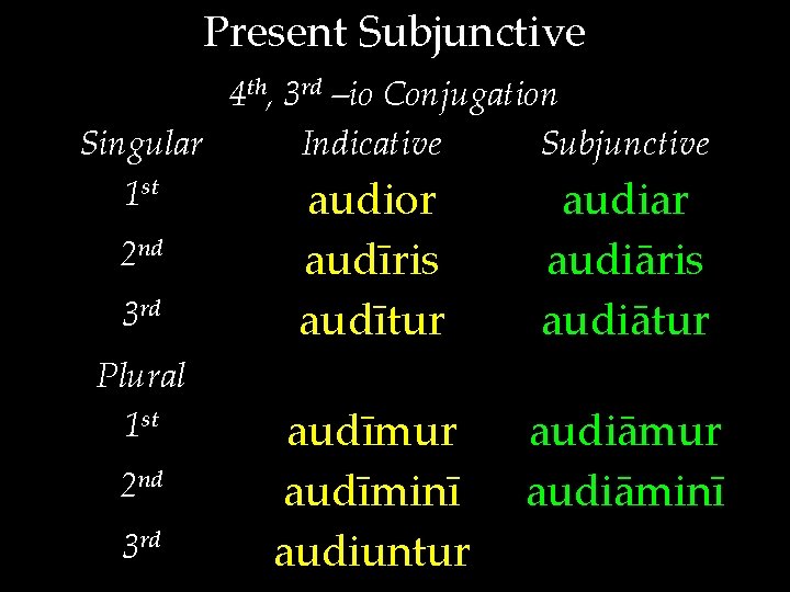 Present Subjunctive 4 th, 3 rd –io Conjugation Singular Indicative Subjunctive 1 st audior