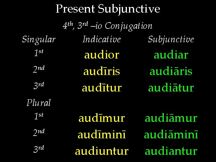 Present Subjunctive 4 th, 3 rd –io Conjugation Singular Indicative Subjunctive 1 st audior