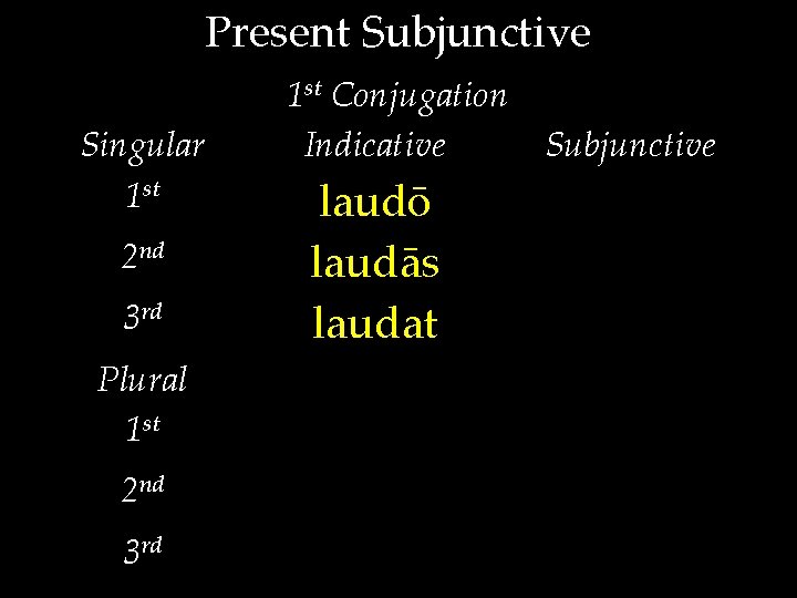 Present Subjunctive Singular 1 st 2 nd 3 rd Plural 1 st 2 nd