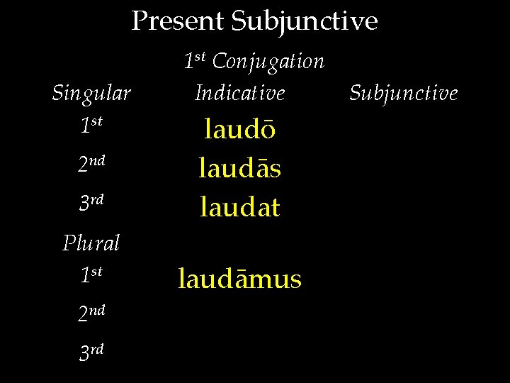 Present Subjunctive Singular 1 st Conjugation Indicative Subjunctive 3 rd laudō laudās laudat Plural