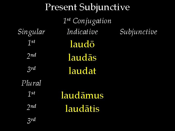 Present Subjunctive Singular 1 st 2 nd 3 rd Plural 1 st 2 nd