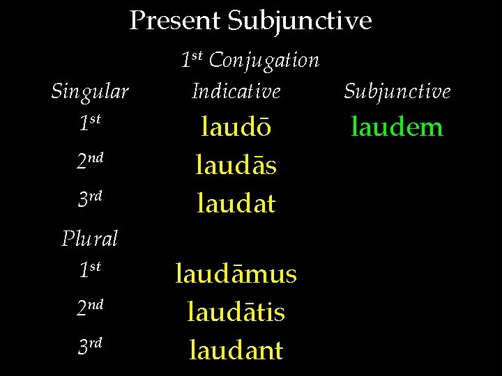 Present Subjunctive Singular 1 st 2 nd 3 rd Plural 1 st 2 nd