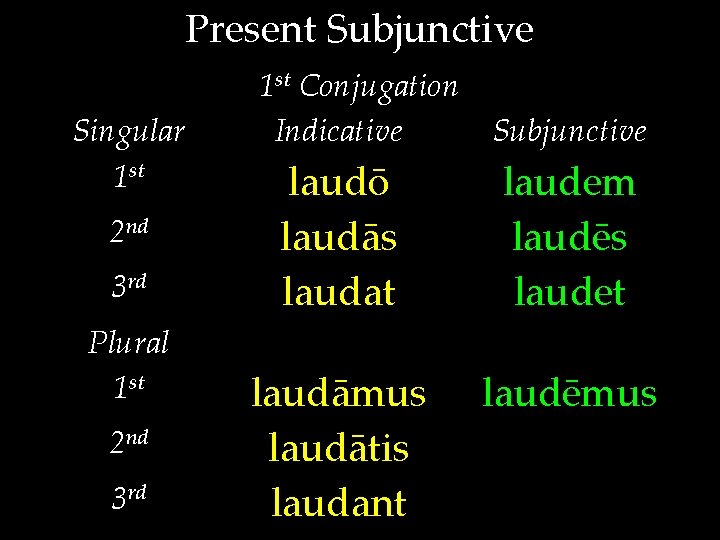 Present Subjunctive Singular 1 st 2 nd 3 rd Plural 1 st 2 nd