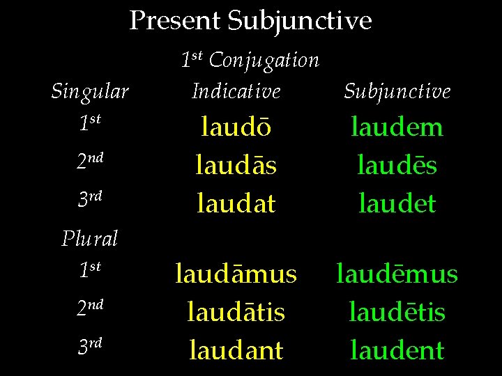 Present Subjunctive Singular 1 st 2 nd 3 rd Plural 1 st 2 nd