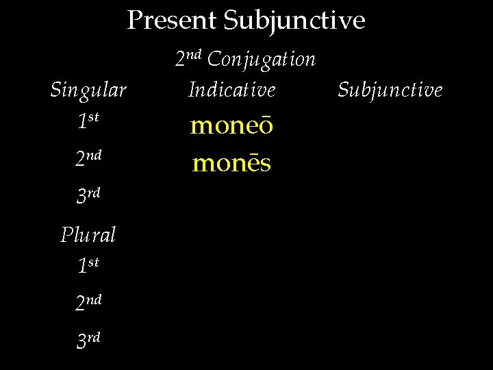 Present Subjunctive Singular 1 st 2 nd 3 rd Plural 1 st 2 nd