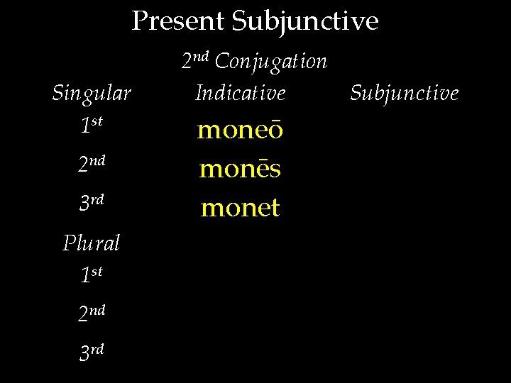 Present Subjunctive Singular 1 st 2 nd 3 rd Plural 1 st 2 nd