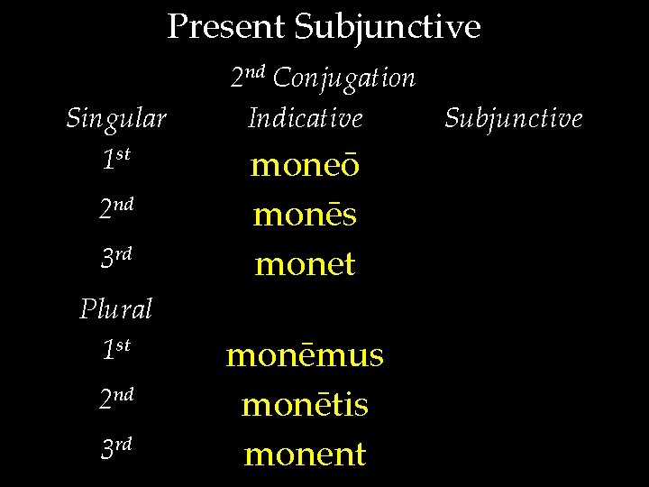 Present Subjunctive Singular 1 st 2 nd 3 rd Plural 1 st 2 nd