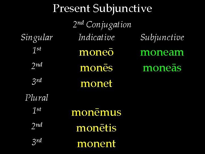 Present Subjunctive Singular 1 st 2 nd 3 rd Plural 1 st 2 nd