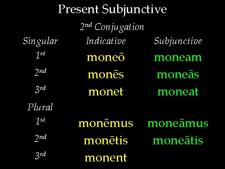 Present Subjunctive Singular 1 st 2 nd 3 rd Plural 1 st 2 nd