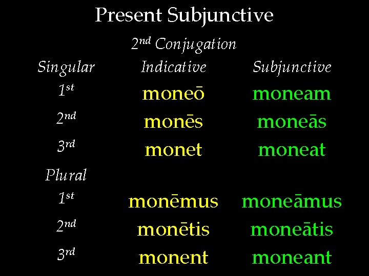 Present Subjunctive Singular 1 st 2 nd 3 rd Plural 1 st 2 nd