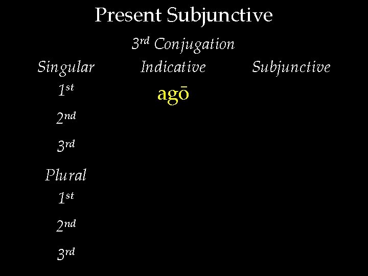 Present Subjunctive Singular 1 st 2 nd 3 rd Plural 1 st 2 nd