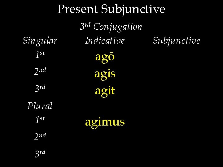 Present Subjunctive Singular 1 st 3 rd Conjugation Indicative Subjunctive 3 rd agō agis