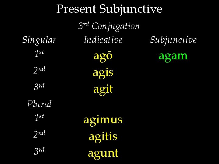 Present Subjunctive Singular 1 st 2 nd 3 rd Plural 1 st 2 nd