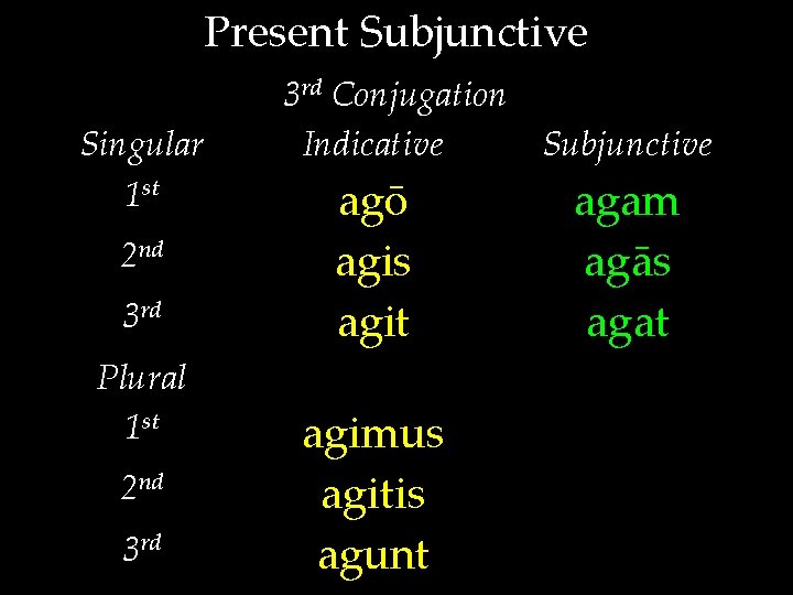 Present Subjunctive Singular 1 st 2 nd 3 rd Plural 1 st 2 nd