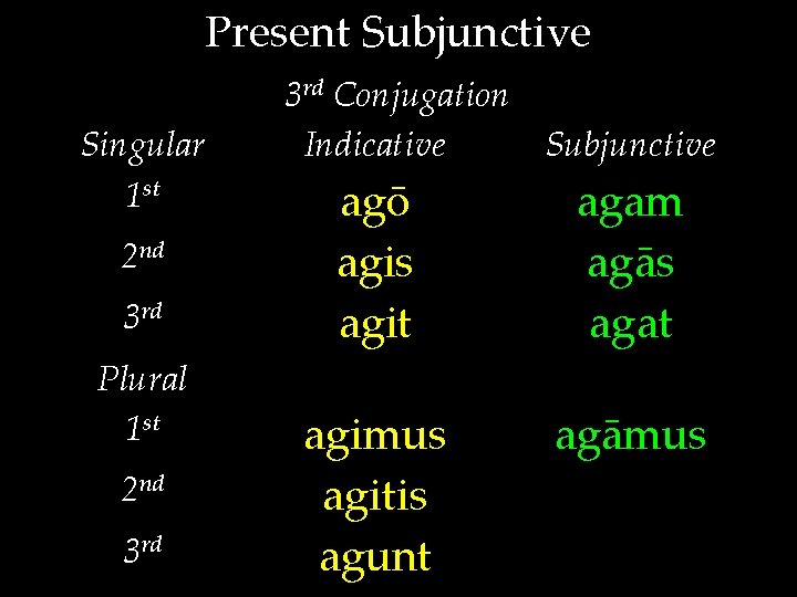 Present Subjunctive Singular 1 st 2 nd 3 rd Plural 1 st 2 nd