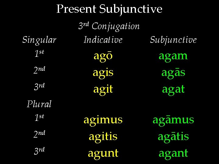 Present Subjunctive Singular 1 st 2 nd 3 rd Plural 1 st 2 nd