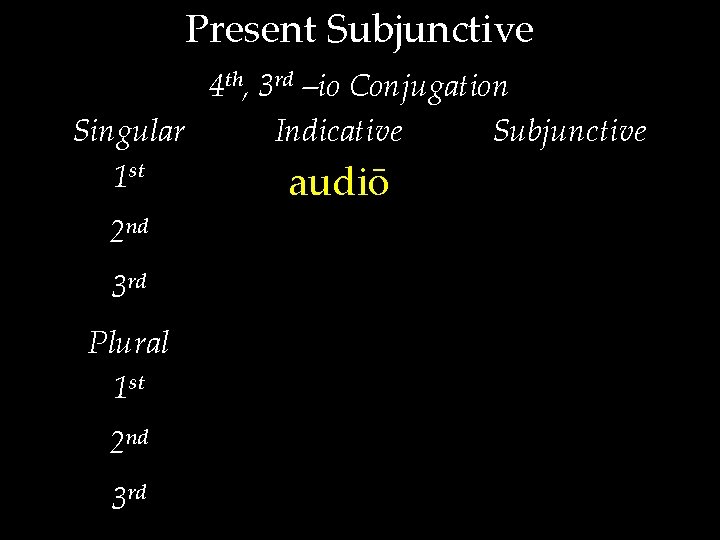 Present Subjunctive 4 th, 3 rd –io Conjugation Singular Indicative Subjunctive 1 st audiō