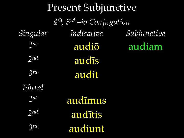 Present Subjunctive 4 th, 3 rd –io Conjugation Singular Indicative Subjunctive 1 st audiō