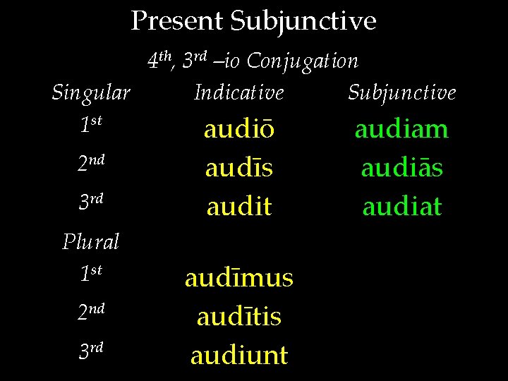 Present Subjunctive 4 th, 3 rd –io Conjugation Singular Indicative Subjunctive 1 st audiō