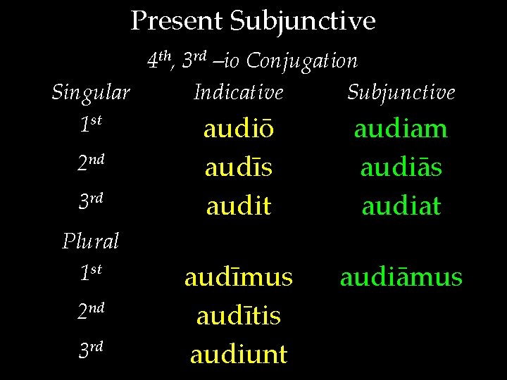 Present Subjunctive 4 th, 3 rd –io Conjugation Singular Indicative Subjunctive 1 st audiō