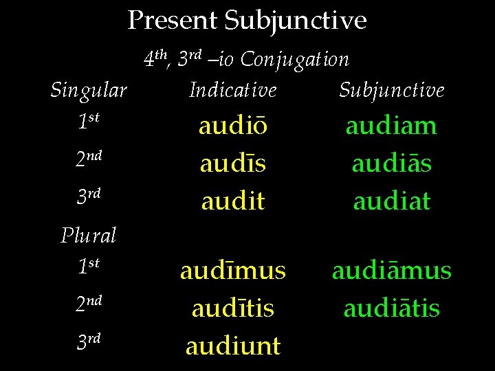 Present Subjunctive 4 th, 3 rd –io Conjugation Singular Indicative Subjunctive 1 st audiō